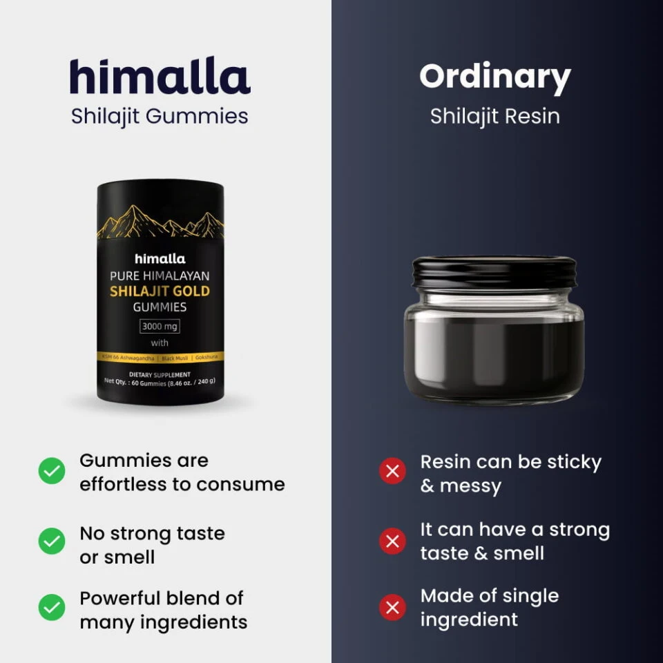Himalla comparison graphic showing its gummies against an ordinary jar of shilajit resin, claiming gummies are effortless to consume, have no strong taste or smell, and blend several ingredients